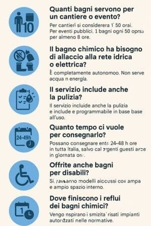 infografica bagni chimici a noleggio