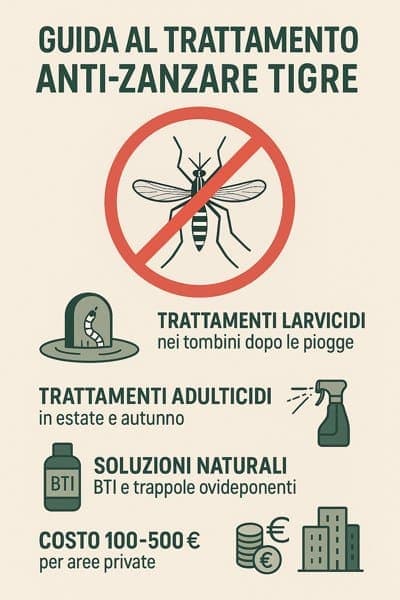 Infografica disinfestazione zanzara tigre